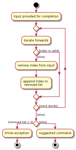 ACIndexActivityDiagram