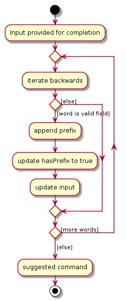 ACPrefixActivityDiagram