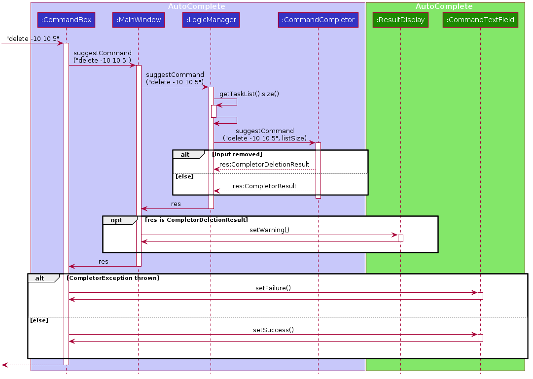 ACSequenceDiagram