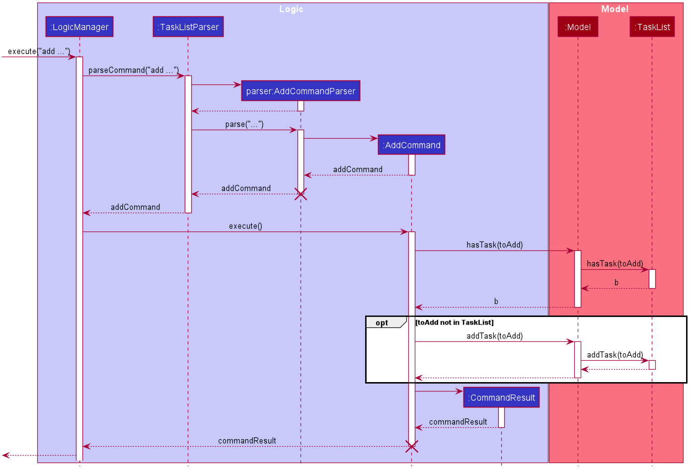 AddSequenceDiagram