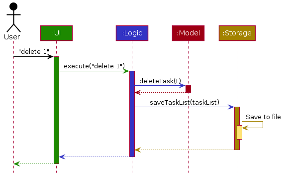 ArchitectureSequenceDiagram