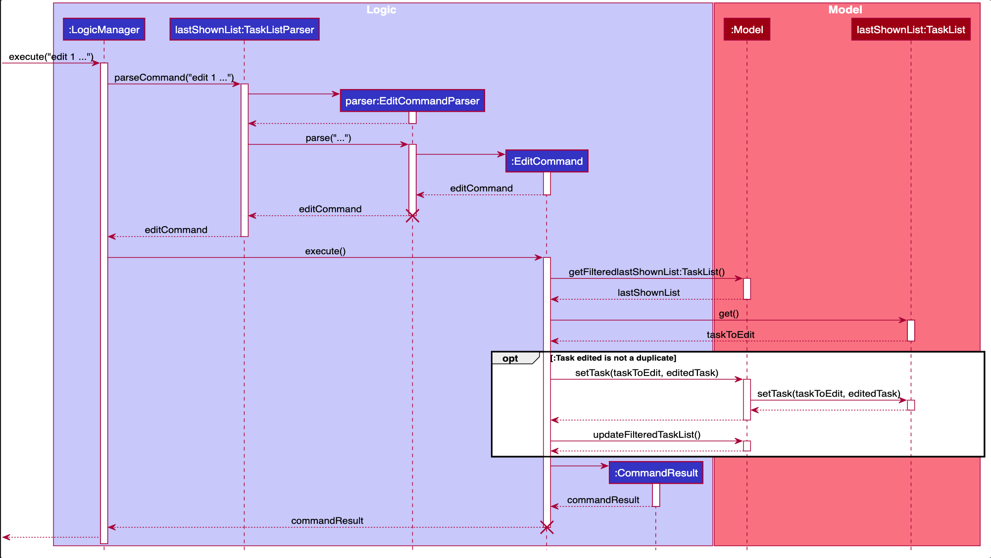 EditSequenceDiagram