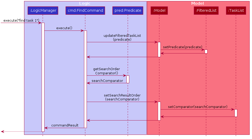 FindSequenceDiagram