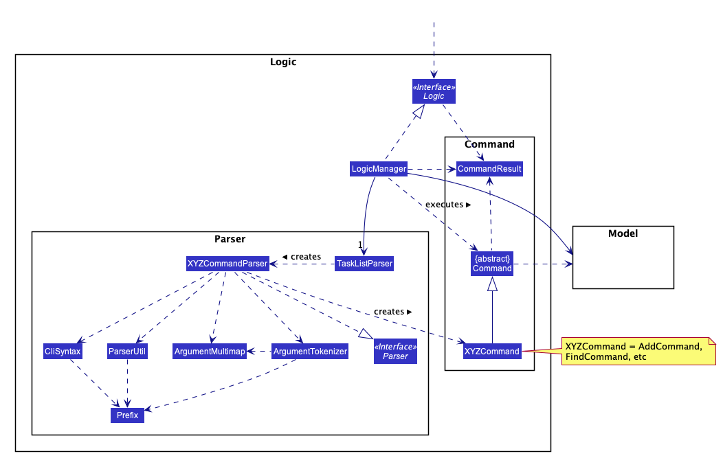 LogicClassDiagram2