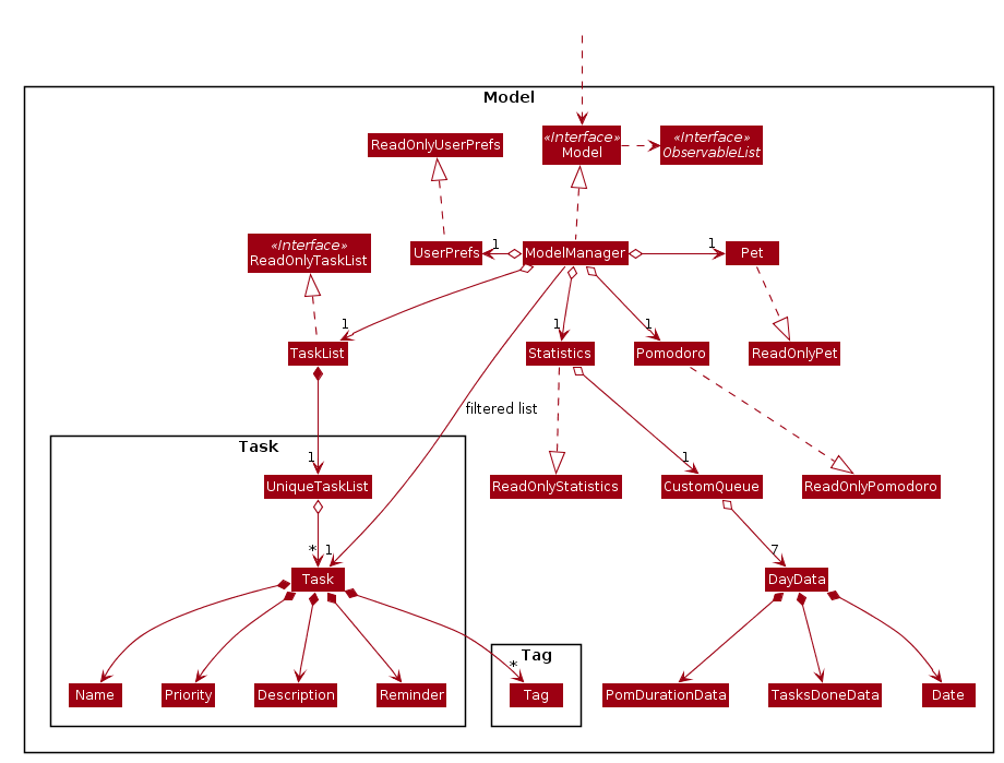 ModelClassDiagram