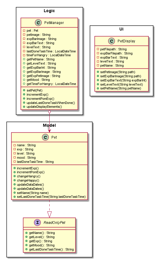 PetClassDiagram