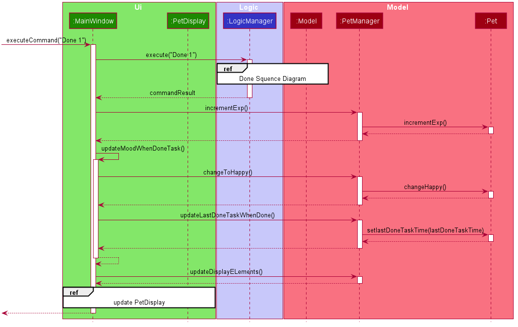 PetSequenceDiagram