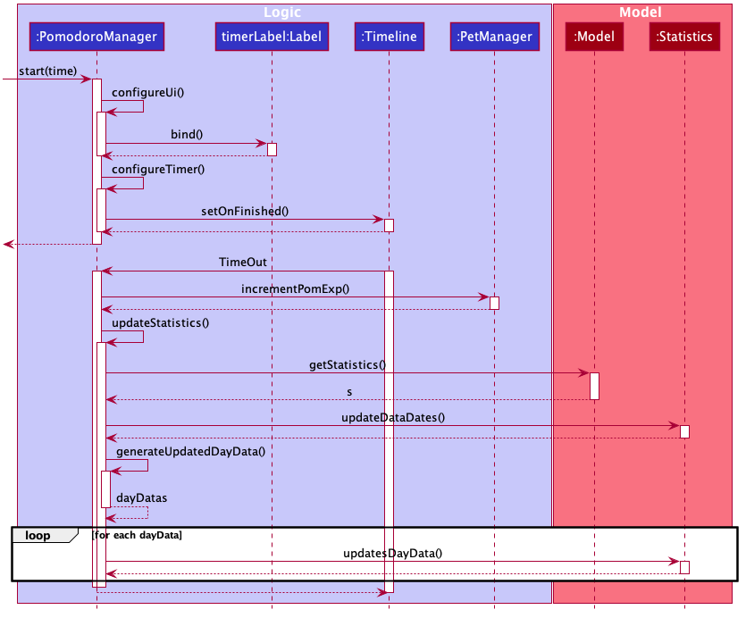 PomExtendedSequenceDiagram