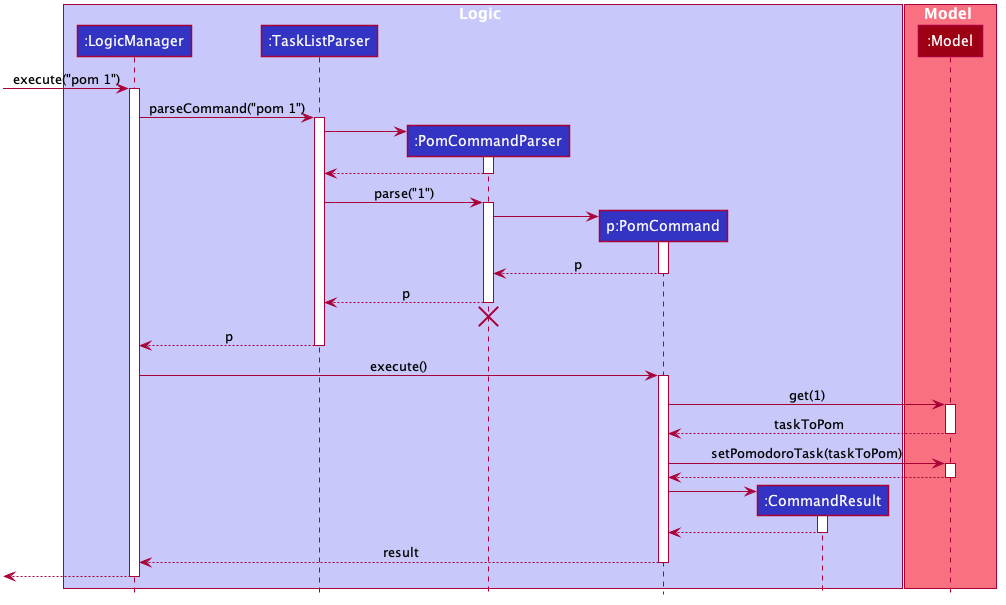 PomSequenceDiagram