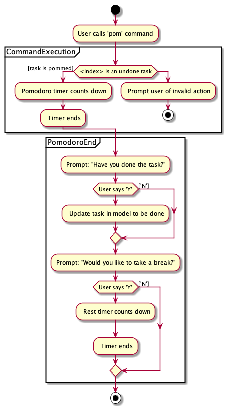 PomodoroActivityDiagram