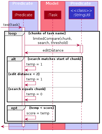 PredicateNameSequenceDiagram