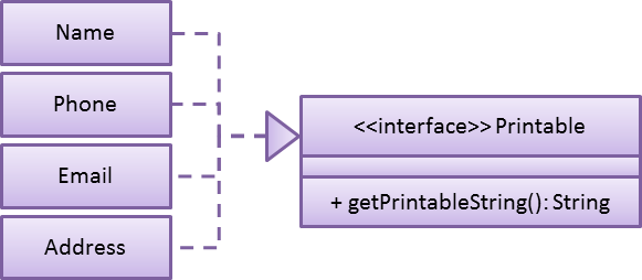 PrintableInterface