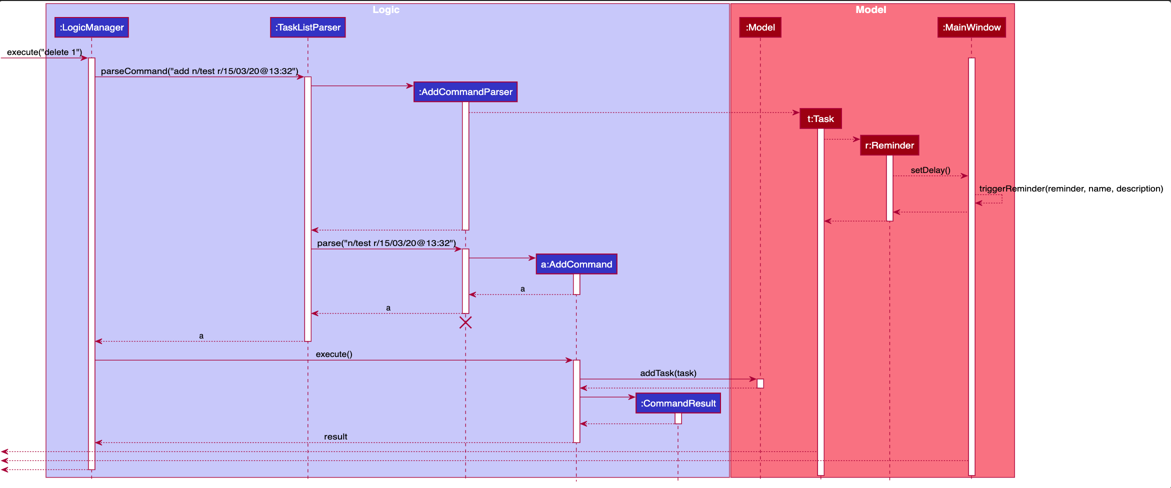 ReminderSequenceDiagram