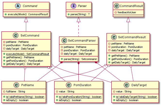 SetClassDiagram