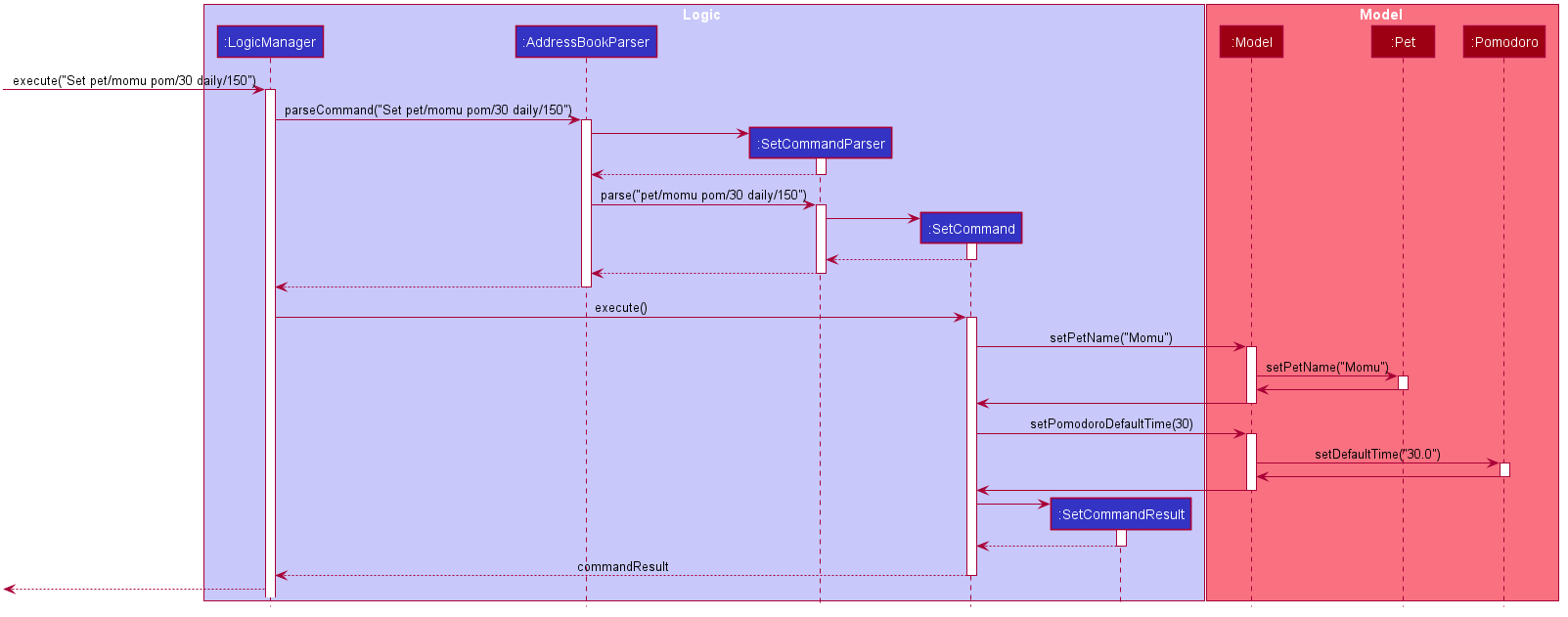 SetCommandSequenceDiagram