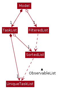 SortedListClassDiagram