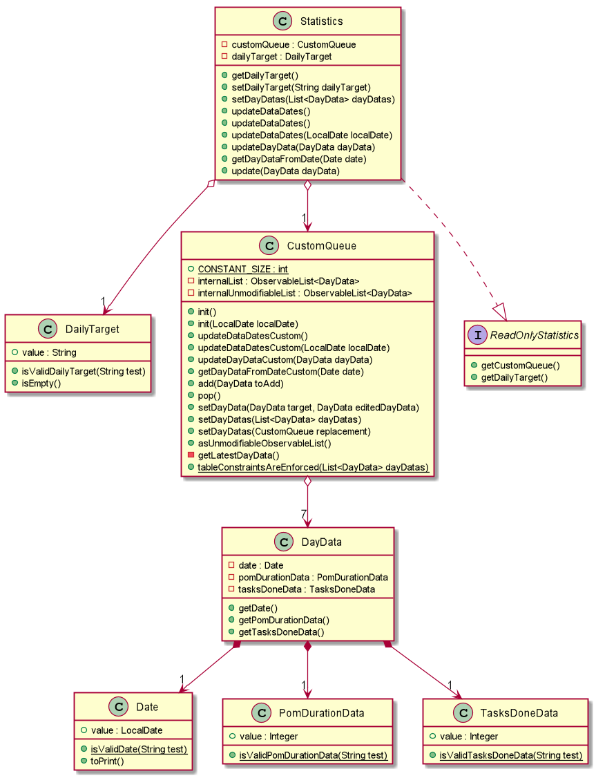 StatisticsClassDiagram