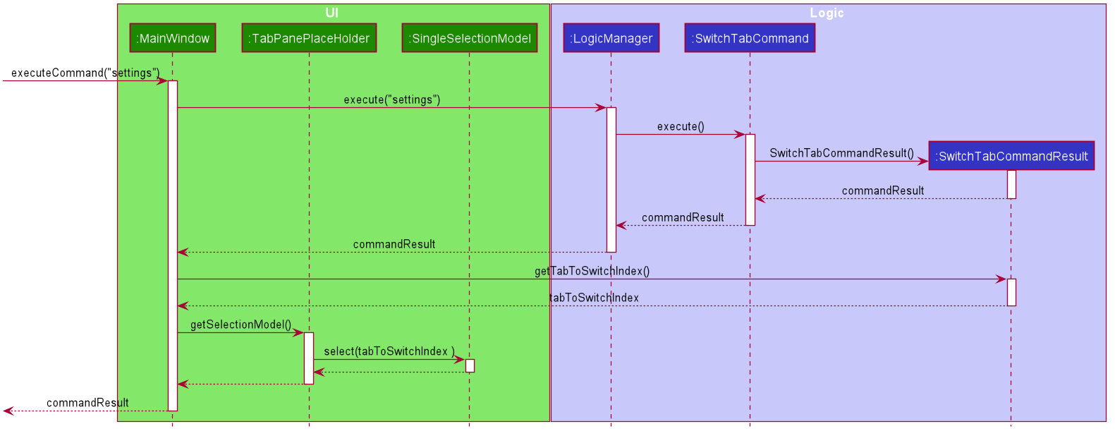 SwitchTabSequenceDiagram