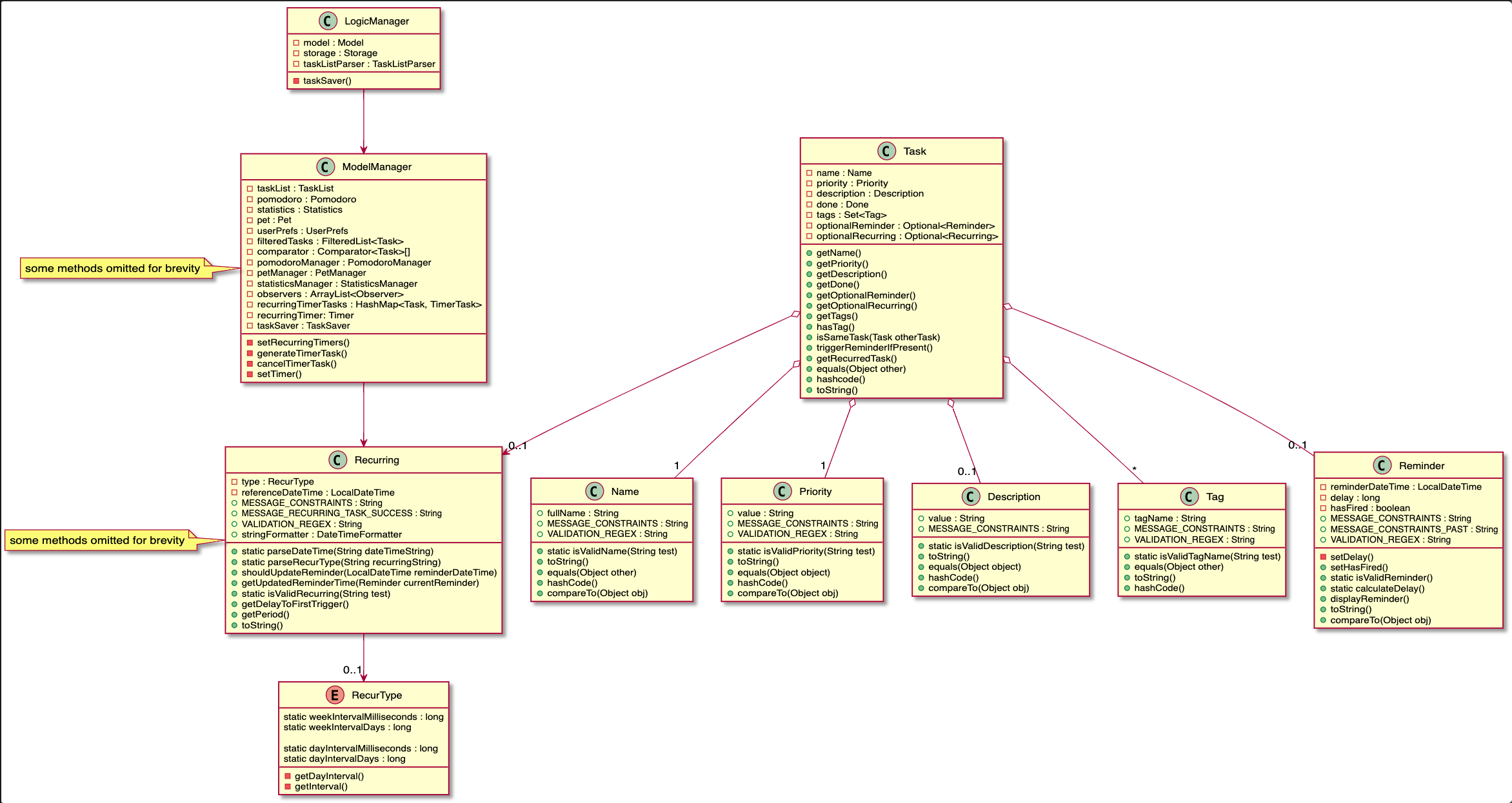 TaskClassDiagram