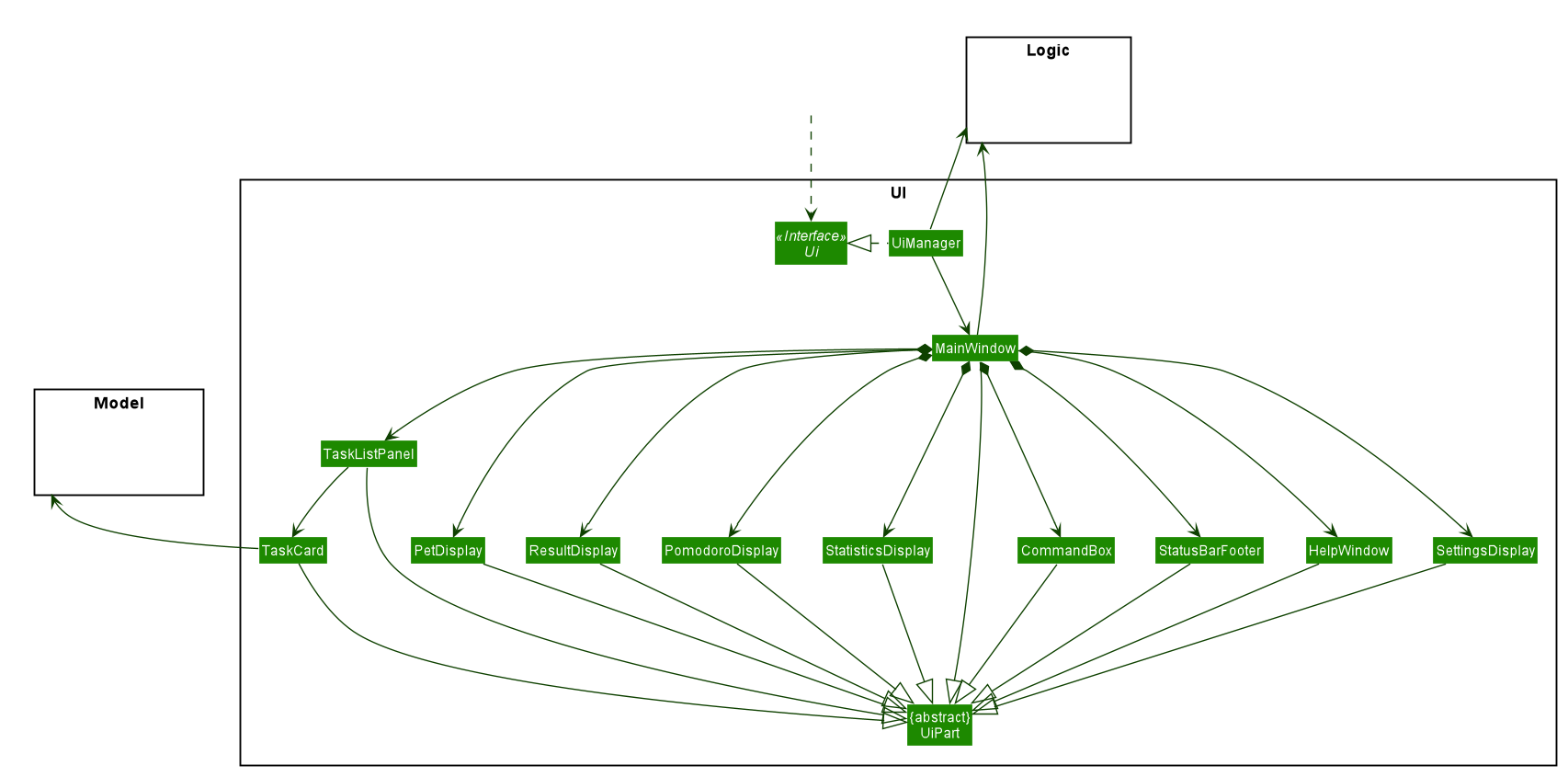 UiClassDiagram