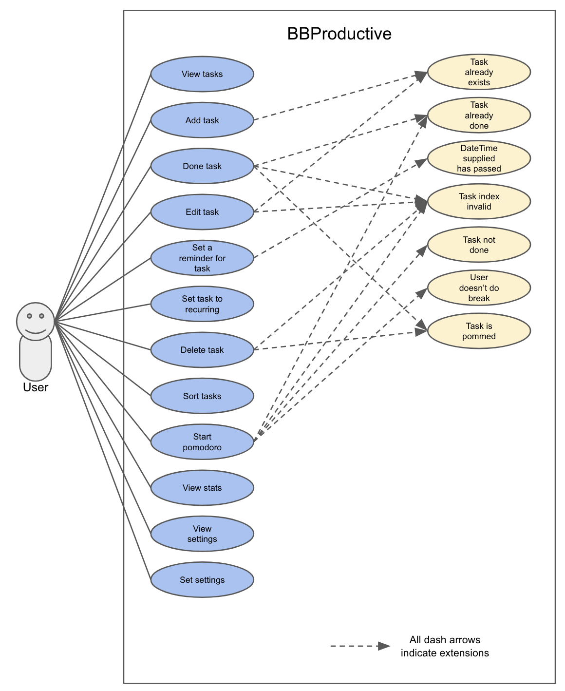 use cases